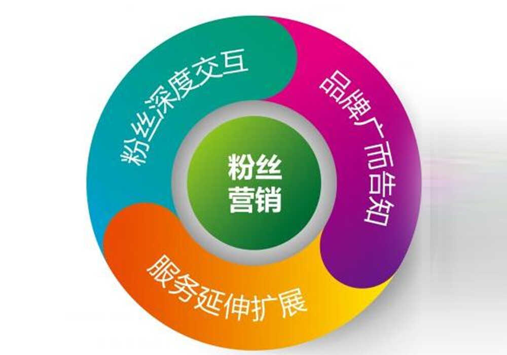 口碑营销推广的几点关键因素