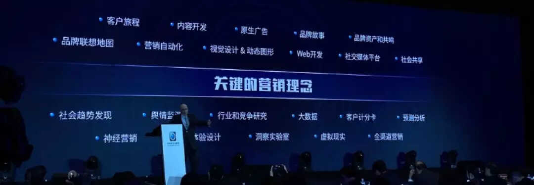 网络营销培训